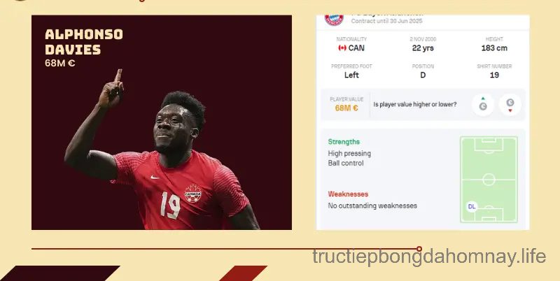 Hậu vệ đắt giá nhất thế giới hiện nay – Alphonso Davies