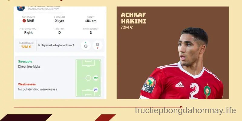 Hậu vệ đắt giá nhất thế giới hiện nay – Achraf Hakimi